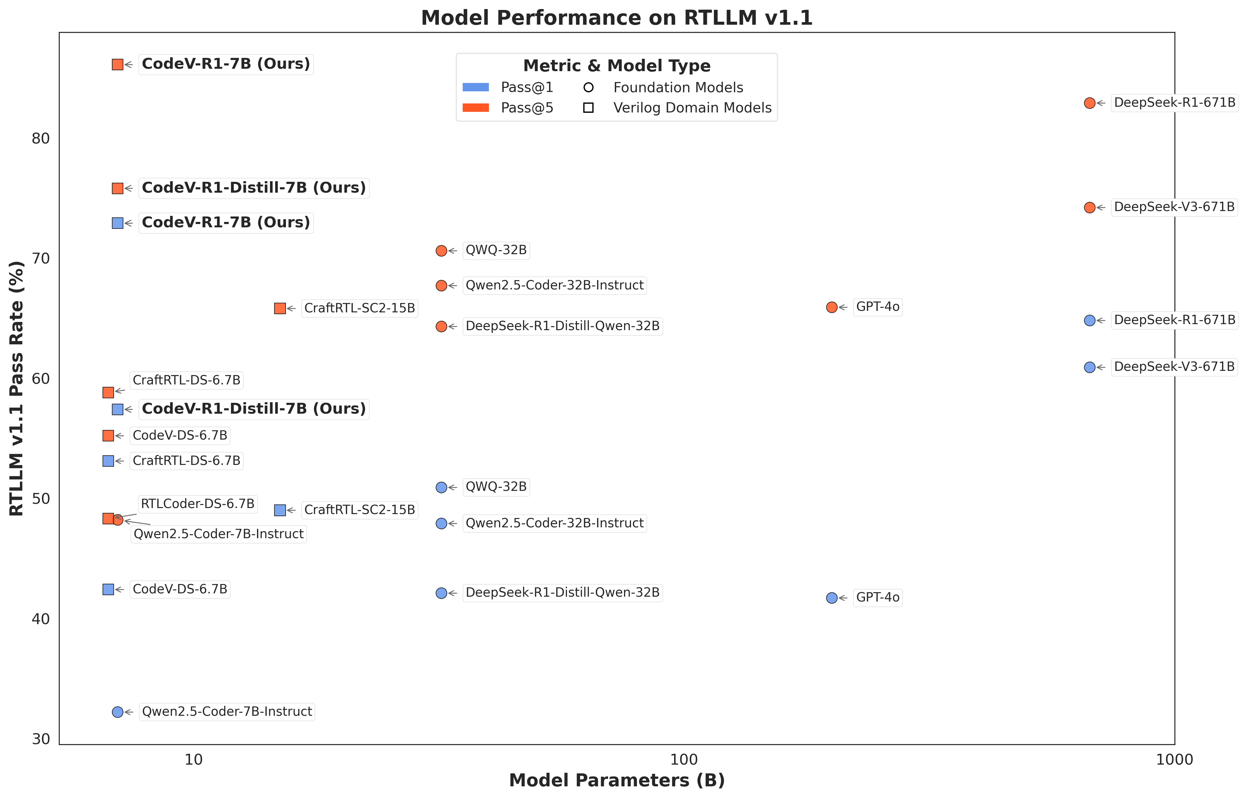 Model Accuracy vs Parameter Size